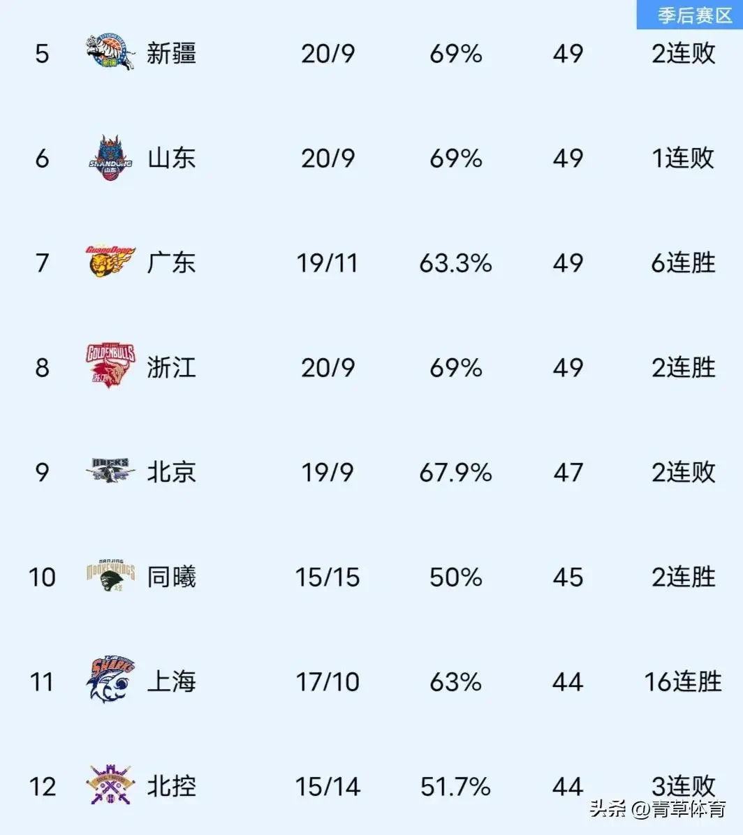 篮球训练营结课总结范文_1